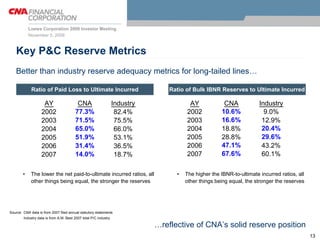 loews 2 CNA Lilienthal Mense 