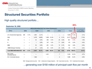 loews 2 CNA Lilienthal Mense 