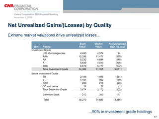loews 2 CNA Lilienthal Mense 