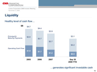 loews 2 CNA Lilienthal Mense 