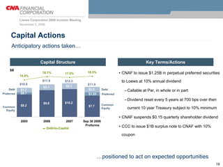 loews 2 CNA Lilienthal Mense 
