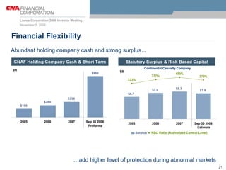 loews 2 CNA Lilienthal Mense 