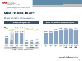 loews 2 CNA Lilienthal Mense 