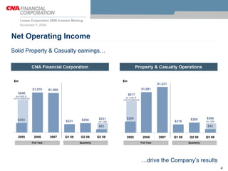 loews 2 CNA Lilienthal Mense 