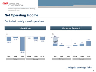 loews 2 CNA Lilienthal Mense 