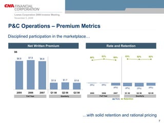 loews 2 CNA Lilienthal Mense 