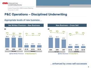 loews 2 CNA Lilienthal Mense 