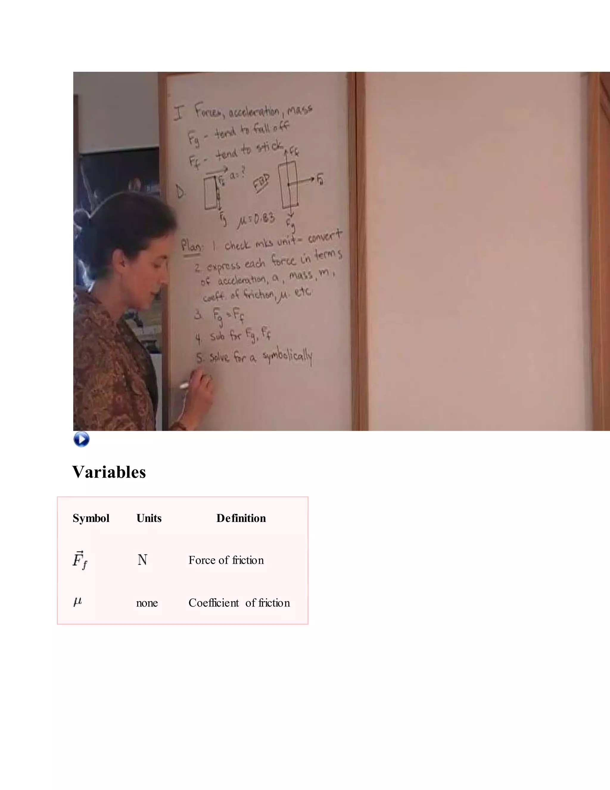 Variables
Symbol Units Definition
Force of friction
none Coefficient of friction
 