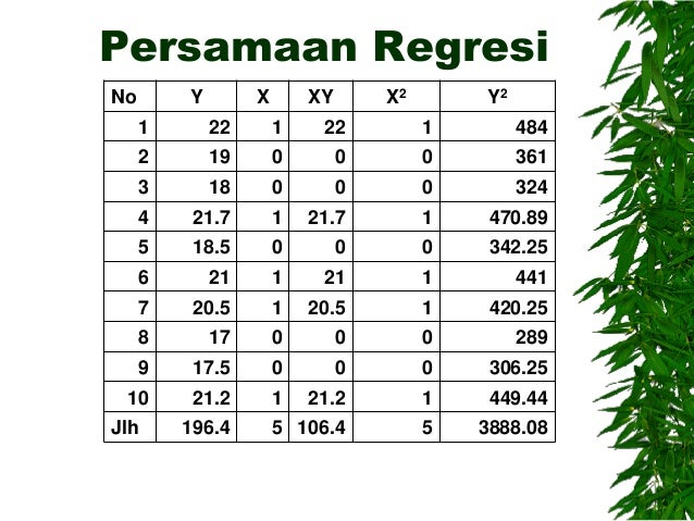 Contoh soal estimasi permintaan