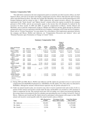 freeport-mcmoran copper& gold Proxy Statement 2007