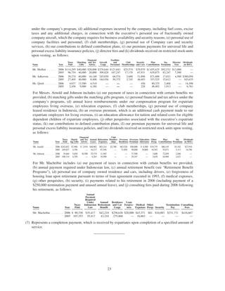 freeport-mcmoran copper& gold Proxy Statement 2007