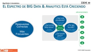 © 2014 IBM Corporation 
EL ESPECTRO DE BIG DATA & ANALYTICS ESTÁ CRECIENDO 
Respuestas Correctas Más Frecuentes 
APLICACIONES 
¿Qué puede pasar? 
Predictive analytics and modeling 
¿Qué acción debo tomar? 
Decision management 
¿Por qué sucedió? 
Reporting, analysis, content analytics 
Manto de Conocimiento 
¿Qué está sucediendo? 
Discovery and exploration  