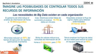 © 2014 IBM Corporation 
IMAGINE LAS POSIBILIDADES DE CONTROLAR TODOS SUS RECURSOS DE INFORMACIÓN 
Minoristas reducen un 80% del tiempo de ejecución de reportes, optimizando inventarios 
Bolsa de valores reduce sus consultas de información de 26 horas a 2 minutos para 2 PB 
El gobierno de USA redujo el análisis de información de horas a 70 Milisegundos 
Cias. Eléctricas evitan fallas de suministro al analizar 10 PB de datos en minutos 
Telcos analizan los flujos de datos de sus redes para reducir el costo en equipos hasta en un 90% 
Hospitales analizan el flujo de signos vitales para detectar enfermedades 24 horas antes 
Las necesidades de Big Data existen en cada organización  