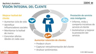 © 2014 IBM Corporation 
VISIÓN INTEGRAL DEL CLIENTE 
Mejorar lealtad del cliente 
• 
Aumentar ciclo de vida 
• 
Identificar influenciadores sociales 
• 
Monitorear la lealtad de marca 
• 
Concretar ofertas ideales en cada caso 
Aumentar retención de clientes 
• 
Predecir churn 
• 
Capturar retroalimentación del cliente 
• 
Analizar sentimientos 
Prestación de servicio más inteligente 
•Informe, mida y comparta iniciativas de servicio al cliente 
•Automatizar y mejorar la prestación del servicio  