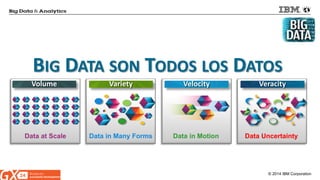 © 2014 IBM Corporation 
Data at Scale 
Data in Many Forms 
Data in Motion 
Data Uncertainty 
Volume 
Variety 
Velocity 
Veracity 
BIG DATA SON TODOS LOS DATOS  