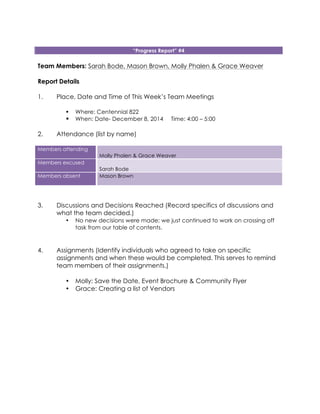 “Progress Report” #4
Team Members: Sarah Bode, Mason Brown, Molly Phalen & Grace Weaver
Report Details
1. Place, Date and Time of This Week’s Team Meetings
! Where: Centennial 822
! When: Date- December 8, 2014 Time: 4:00 – 5:00
2. Attendance (list by name)
Members attending
Molly Phalen & Grace Weaver
Members excused
Sarah Bode
Members absent Mason Brown
3. Discussions and Decisions Reached (Record specifics of discussions and
what the team decided.)
• No new decisions were made; we just continued to work on crossing off
task from our table of contents.
4. Assignments (Identify individuals who agreed to take on specific
assignments and when these would be completed. This serves to remind
team members of their assignments.)
• Molly: Save the Date, Event Brochure & Community Flyer
• Grace: Creating a list of Vendors
 