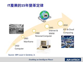 1950
Computer
1965
Mainframe
1980
Personal Computer
1995
Internet &
WWW
2010
IOT & Cloud
Computing
IT產業的15年變革定律
Source: IBM Louis V. Gerstner, Jr.
 