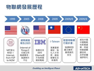 物聯網發展歷程
1999 2005 2008 2009 2009/8 2009/8
MIT提出
RFID +
Internet,
from P2P
to M2M
Internet of
Things正
式提出物
聯網概念，
強調無所
不在
智慧地球
09年
Obama提
升為美國
國家戰略
落實基礎
建設，強
化人才培
育，創造
智慧生活
新應用
強調RFID
廣泛應用，
重視資訊
安全
感知中國
中國戰略
性新興產
業，突破
物聯網關
鍵技術，
及早部屬
後IP時代
網際網路
報告2005
i-Taiwan
歐盟物聯網
行動計畫：
 