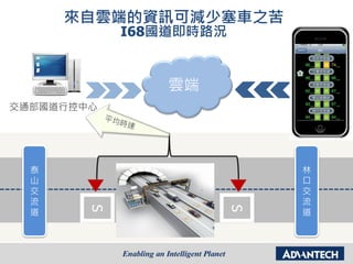 泰
山
交
流
道
林
口
交
流
道
S
S
S
交通部國道行控中心
雲端
來自雲端的資訊可減少塞車之苦
I68國道即時路況
 