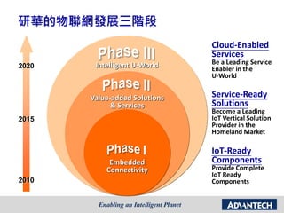 研華的物聯網發展三階段
Embedded
Connectivity
Intelligent U-World
Value-added Solutions
& Services
IoT-Ready
Components
Provide Complete
IoT Ready
Components
Service-Ready
Solutions
Become a Leading
IoT Vertical Solution
Provider in the
Homeland Market
Cloud-Enabled
Services
Be a Leading Service
Enabler in the
U-World
2010
2015
2020
 