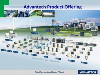 34
Advantech Product Offering
 