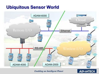 Ubiquitous Sensor World
Ethernet
RS-485
ADAM-6000
ADAM-4000 ADAM-2000
Cloud
Remote I/O
Wireless I/O
 