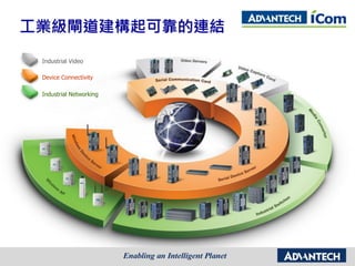 工業級閘道建構起可靠的連結
Industrial Networking
Device Connectivity
Industrial Video
 