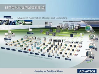 - 4 -
研華自動化設備及計算平台
 