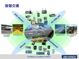 智慧交通
臺北港貨櫃
碼頭管理
停車位監測系統 I68國道即時路況 臺北公車動態資
訊系統
 