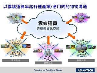 以雲端運算串起各種產業/應用間的物物溝通
環境監控
建築節能
智慧交通
雲端運算
跨產業資訊交換
 