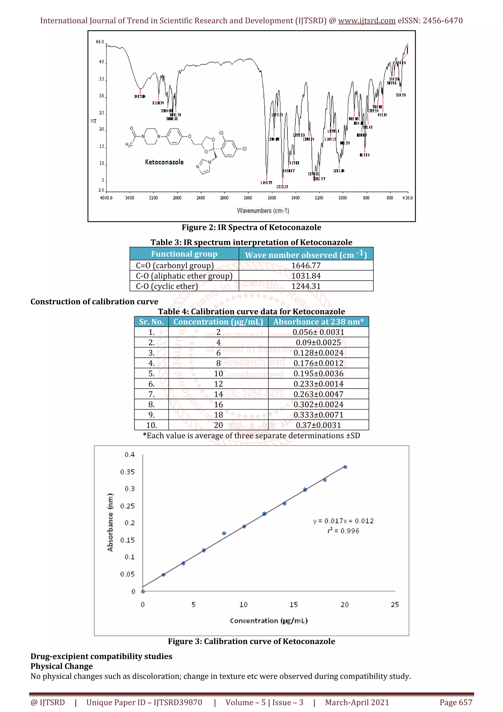 Formulation Development and In Vitro Evaluation of Microsponge Drug ...
