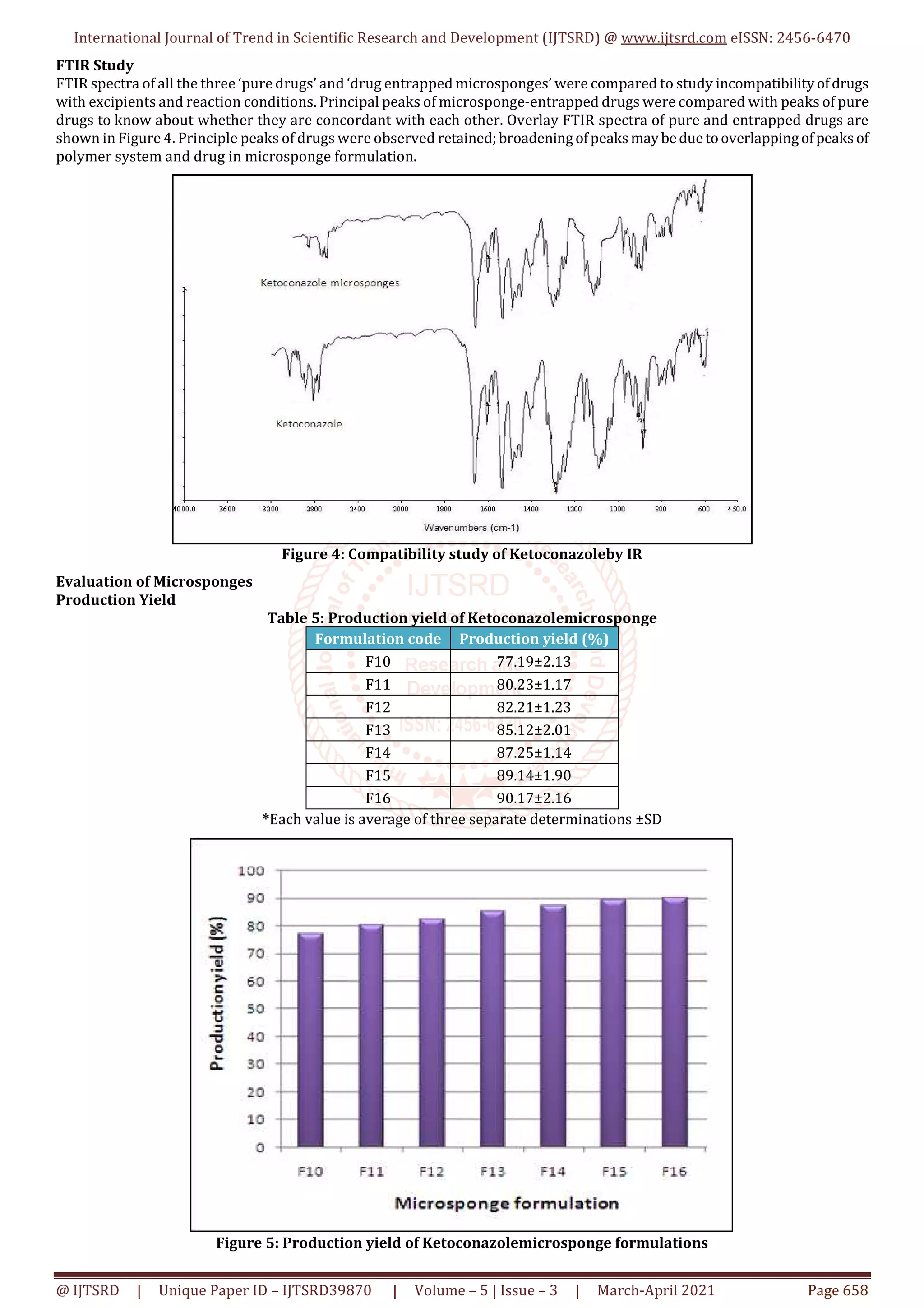 Formulation Development and In Vitro Evaluation of Microsponge Drug ...
