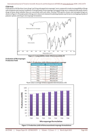 Formulation Development and In Vitro Evaluation of Microsponge Drug ...