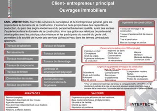 SARL «INTERTECH» fournit les services du concepteur et de l’entrepreneur général, gère les
projets dans le domaine de la construction. L'existence de la propre base des capacités de
production, du parc des engins modernes et du personnel hautement qualifié, ayant des années
d'expérience dans le domaine de la construction, ainsi que grâce aux relations de partenariat
développées avec les principaux fournisseurs et les participants du marché du génie civil,
permettent à la société de fournir des services du haut niveau dans les termes contractuels
opportuns.
* Pour un relativement petit laps de temps, la compagnie SARL «INTERTECH» a
directement participé à la mise en œuvre de plusieurs projets importants dans le
domaine de la construction, l'immobilier et s'est imposé comme un partenaire fiable.
Engins et équipements principaux de construction
(plus de 250 unités d’engins lourds)
Excavateurs
Grues automobiles
Bulldozers
Bus de service
Compacteurs routiers
Niches
Groupes électrogènes
Postes de soudage etc.
Débusqueuses
Camions benne
Remorques
et plateformes
Bétonnières
Personnel principal (environ 200 employés)
Ingénieur en chef
Concepteurs
Chefs de projets
Ingénieurs techniques
de production
Maçons
Monteurs
Monteurs électriques
Ouvriers et autres
Ingénieur de devis
Chefs des sites
Contremaitres
Conducteurs
et mécaniciens
Ingénierie de construction
Travaux de montage et de
construction
Travaux d’ajustement et de mise en
service
Test et certification
Mise de l’ouvrage en service
AVANTAGES
Services complets;
Réalisation des projets de tout niveau;
Approche novatrice;
Nous sommes indépendants et nous étudions
constamment;
Relations d'affaires établies
VALEURS
Expérience acquise et continuité des traditions;
Base moderne technique et réglementaire;
Sécurité et de fiabilité;
Orienté au client;
Réputation et confiance.
Client- entrepreneur principal
Ouvrages immobiliers
Travaux de géodésie
Terrassements
Travaux monolithiques
Travaux de maçonnerie
Travaux de finition
Travaux de gréement
Construction de routes
Travaux de façade
Travaux de toiture
Travaux de démontage
Jardinage et
aménagement paysager
Construction des
communications de
l'ingénierie
 