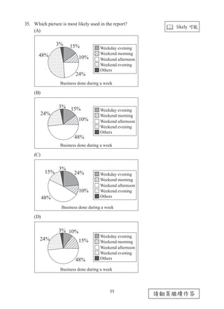 11
請翻頁繼續作答
35.	 Which picture is most likely used in the report?
(A)		
(B)
(C)		
(D)
48%
3% 15%
10%
24%
Weekday evening
Weekend morning
Weekend afternoon
Weekend evening
Others
Business done during a week
15%
3%
24%
10%
48%
Weekday evening
Weekend morning
Weekend afternoon
Weekend evening
Others
Business done during a week
24%
3% 15%
10%
48%
Weekday evening
Weekend morning
Weekend afternoon
Weekend evening
Others
Business done during a week
24%
3% 10%
15%
48%
Weekday evening
Weekend morning
Weekend afternoon
Weekend evening
Others
Business done during a week
 likely 可能
 
