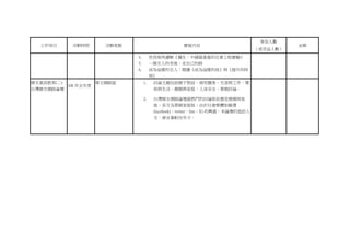 工作項目 活動時間 活動地點 實施內容
參加人數
（或受益人數）
金額
4. 性別視角讀解《獨生：中國最激進的社會工程實驗》
5. 一個女人的老後，走自己的路
6. 成為這樣的女人：閱讀《成為這樣的我》與《提升的時
刻》
婦女資訊教育(二)
台灣婦女網路論壇
108 年全年度
華文網路區 1. 討論主題包括親子對話、兩性關係、生涯與工作、環
保與生活、婚姻與家庭、人身安全、單親討論。
2. 台灣婦女網路論壇最熱門的討論版依舊是婚姻與家
庭，其次為單親家庭版；由於社會媒體如臉書
(facebook)、twitter、line、IG 的興盛，本論壇的造訪人
次、發言量較往年少。
 
