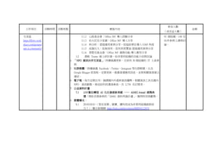 工作項目 活動時間 活動地點 實施內容
參加人數
（或受益人數）
金額
交流區
https://ffotw.work
place.com/groups/
npo.it.community/
3.1.2 心路基金會：Office 365 導入經驗分享
3.1.3 伯大尼兒少家園：Office 365 導入分享
3.1.4 林合昕：雲端運用案例分享—從協助單位導入 O365 角度
3.1.5 高雄社大：從無到有、從有到更豐富-雲端運用案例分享
3.1.6 喜憨兒基金會：Office 365 進階功能-導入應用分享
3.2 微軟 Teams 線上研討會—給非營利組織的功能介紹與討論
4 「NPO 資訊伙伴交流區」：持續維護更新，目前有 30 個組織的 IT 人員參
與
5 社群媒體：持續維護 Facebook、Twitter、Instagram 等社群帳號，以及
Google Blogger 部落格，定期更新、推廣資運應用訊息，並與相關資源建立
連結。
6 電子報：每月定期出刊，摘譯國內外最新資訊趨勢、相關資訊工具及國內
NPO 資訊動態，發送給科技濃湯會員，共 2,758 名訂閱者。
7 公益資料計畫
7.1 1/19 數位轉型 AI 化社會創新典範 ── AI4SG Award 頒獎典
禮：開拓長期參與的「D4SG 資料英雄計畫」，獲得特別貢獻獎。
8 媒體曝光：
8.1 2019/10/18，〈智在家鄉」競賽_ 讓科技成為非營利組織創新助
力！〉，聯合新聞網 https://udn.com/news/story/6885/4112474
93 個組織，140 位
伙伴參與上課與討
論。
 