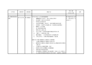 工作項目 活動時間 活動地點 實施內容
參加人數
（或受益人數）
金額
身心障礙者服務資
訊網
108 年全年度 華文網路區
另外也介紹了 12 本身障相關書籍：
1. 遍體鱗傷長大的孩子，會自己恢復正常嗎？
2. 我的選擇，是把生命活得很好
3. 閃閃發光的黑暗世界
4. 弟弟追著恐龍跑：我和多了一條染色體的喬弟的故事
5. 從零重生：抗癌鬥士的蛻變之旅，免疫療法抗癌新曙光
6. 轉彎的人生更美麗
7. 當小胖威利遇見虎媽
8. 慢飛天使 X 迷航之旅
9. 走自己的路：為身障者倡議爭取權益的阿里大哥
10. 大霧中人：思覺失調工作錄
11. 讓我照顧你：一位長照服務員的 30 則感動記事
12. 不得已的鬥士–台灣安寧緩和醫療第一線紀實
策劃 2019 年聯合國國際身心障礙者日活動專題：
1. 介紹聯合國國際身心障礙者日背景介紹
2. 翻譯【2019 國際身心障礙者日】提升身心障礙者參與及領導力
主題文章
3. 介紹國內身心障礙者運動，包括：
4. 肢障朋友飛行傘初體驗以及相關建議
5. 視障者跑步與陪跑員情誼
6. 桌球運動對心智障礙者心肺功能影響，及強化工作上的專注力
7. 身心障礙者經過課程訓練後成為潛水教練，並臺灣身心障礙潛
電子報發行量 22,699
份。網站造訪人次
160,629 人。
 
