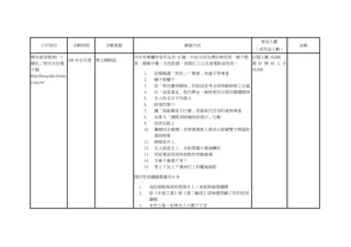 工作項目 活動時間 活動地點 實施內容
參加人數
（或受益人數）
金額
婦女資訊教育(一)
網氏／罔市女性電
子報
http://bongchhi.frontie
r.org.tw/
108 年全年度 華文網路區
另外有專欄作家作品共 15 篇，內容分別為禮俗與性別、親子教
育、婚姻平權、女性影展、度假打工以及看電影說性別：
1. 訃聞稱謂「伴侶」、「摯愛」表達平等尊重
2. 襪子與櫃子
3. 從「移民權利網絡」的組成思考全球移動與移工正義
4. 以「成家基金」取代聘金、嫁妝更符合現代婚禮精神
5. 女人的名字不叫偉大
6. 歧視的胃口
7. 讓「我能幫孩子什麼」思維取代空洞的愛與尊重
8. 加拿大「國際消除種族歧視日」行動
9. 依然在路上
10. 籌辦同志婚禮，首要尊重新人需求以彰顯雙方情感和
個別特質
11. 媳婦是外人
12. 女人就是女人 女影閉幕片幕後轉折
13. 用故事談性別所面對的勞動處境
14. 天會不會塌下來？
15. 黑工？灰工？澳洲打工的魔鬼細節
探討性別議題書籍共 6 本
1. 海拉細胞後面的那個女人、家庭與倫理議題
2. 從《未竟之業》與《第二輪班》談無償照顧工作的性別
議題
3. 末世之後，如果女人只剩下子宮
訂閱人數 16,000
累 計 開 信 人 次
10,500
 