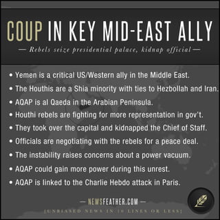 • Yemen is a critical US/Western ally in the Middle East.
• The Houthis are a Shia minority with ties to Hezbollah and Iran.
• AQAP is al Qaeda in the Arabian Peninsula.
• Houthi rebels are ﬁghting for more representation in gov’t.
• They took over the capital and kidnapped the Chief of Staff.
• Ofﬁcials are negotiating with the rebels for a peace deal.
• The instability raises concerns about a power vacuum.
NEWSFEATHER.COM
[ U N B I A S E D N E W S I N 1 0 L I N E S O R L E S S ]
Rebels seize presidential palace, kidnap official
COUP IN KEY MID-EAST ALLY
• AQAP could gain more power during this unrest.
• AQAP is linked to the Charlie Hebdo attack in Paris.
 