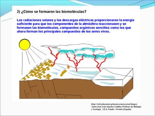 http://web.educastur.princast.es/proyectos/biogeo/
Autor:José Luis Sánchez Guillén. Profesor de Biología
y Geología I.E.S. Pando - Oviedo (España)
 