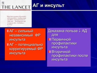 АГ и инсульт АГ – сильный независимый  ФР инсульта АГ – потенциально корригируемый ФР инсульта Доказана польза    АД для Первичной профилактики инсульта Вторичной профилактики после инсульта 