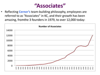 “Associates”
• Reflecting Cerner’s team-building philosophy, employees are
referred to as “Associates” in KC, and their growth has been
amazing, fromthe 3 founders in 1979, to over 12,000 today:
 