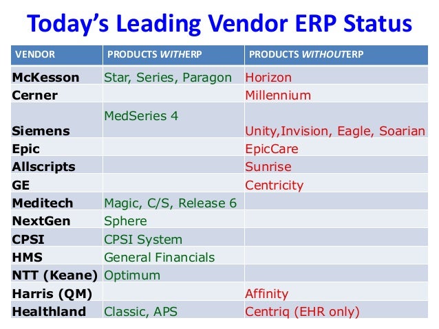 109 cerner part 6 cpsi charting system