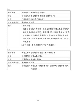 104
1.4
指標名稱 區域醫院以上初級門診照護率
分子 符合初級照護之門診案件數(不含門診透析)
分母 門診總案件數(不含門診透析)
資料提供單位 中央健康保險署
備註 1.初級照護：
依費協會委託研究計畫「總額支付制度下建立基層與醫院門
診分及醫療指標之研究」(DOH92-CA-1002)成果報告中定義
之 A 類項目，再依台灣醫學中心協會建議調整後之初級照
護疾病碼，並排除急診及外傷案件(主診斷碼為 E-CODE)之
申報案件。
2.資料範圍：醫院部門案件(不含門診透析)。
1.5
指標名稱 西醫基層與醫院門診服務病人數、件數占率
分子 該部門門診就醫人數(件數)
分母 西醫門診就醫人數(件數)
資料提供單位 中央健康保險署
備註 資料範圍：西醫基層(含門診透析)、醫院部門(含門診透析)之
門診案件。
 