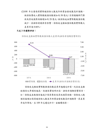 84
(2)108 年主要係因實際被保險人數及年終獎金發放數高於預期，
致保險費收入實際數較預估數增加約 50 億元
；
另因總額部門專
款及其他預算結餘增加約 28 億元
，
致保險成本實際數較預估數
減少。若排除前揭因素影響，保險收支餘絀預估數與實際數之
差異率為 0.86%。
5.近 3 年趨勢評析：
保險收支餘絀實際數與預估數差異率越趨近於零，代表收支餘
絀預估之準確性越高，依健保署說明內容，排除非預期影響因素，
如：保險成本較預估值減少係因專款及其他預算結餘、保險收入較
預估值增加係因被保險人數及年終獎金發放數高於預期等，其差異
率逐年降低，至 109 年已趨近於 0，宜繼續保持。
 