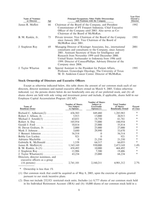 freeport-mcmoran copper& gold Proxy Statement 2005