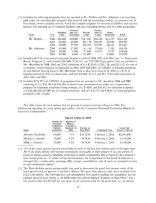 freeport-mcmoran copper& gold Proxy Statement 2005