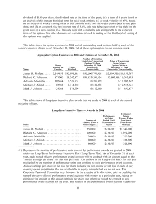 freeport-mcmoran copper& gold Proxy Statement 2005