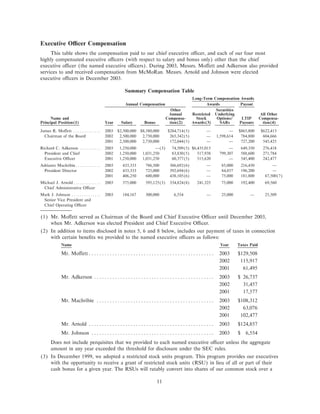 freeport-mcmoran copper& gold Proxy Statement 2004